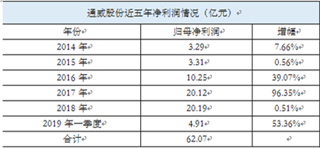 Bevictor伟德官网-韦德(中国)体育-伟大始于1946