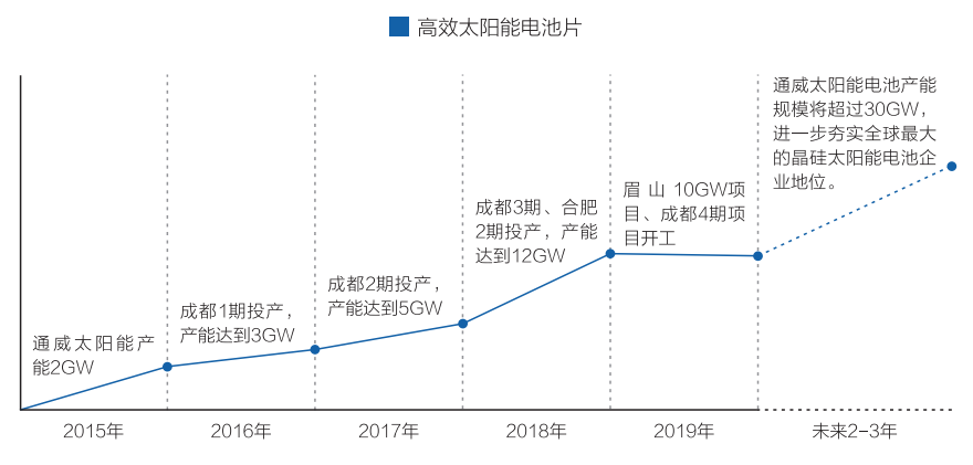 Bevictor伟德官网-韦德(中国)体育-伟大始于1946