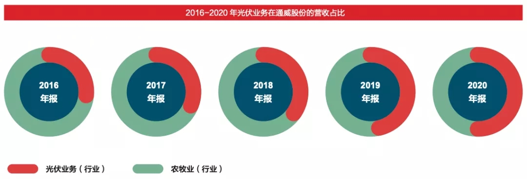 Bevictor伟德官网-韦德(中国)体育-伟大始于1946