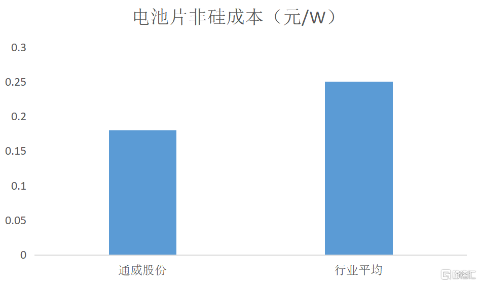 Bevictor伟德官网-韦德(中国)体育-伟大始于1946