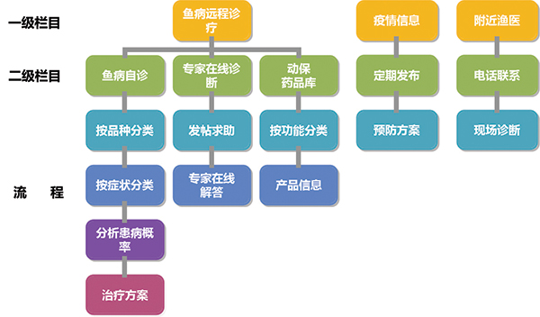 Bevictor伟德官网-韦德(中国)体育-伟大始于1946