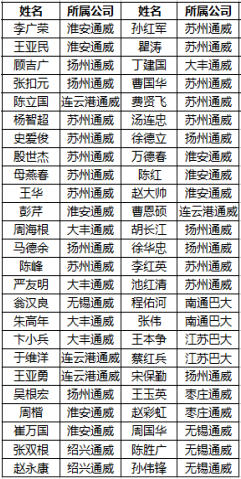 Bevictor伟德官网-韦德(中国)体育-伟大始于1946